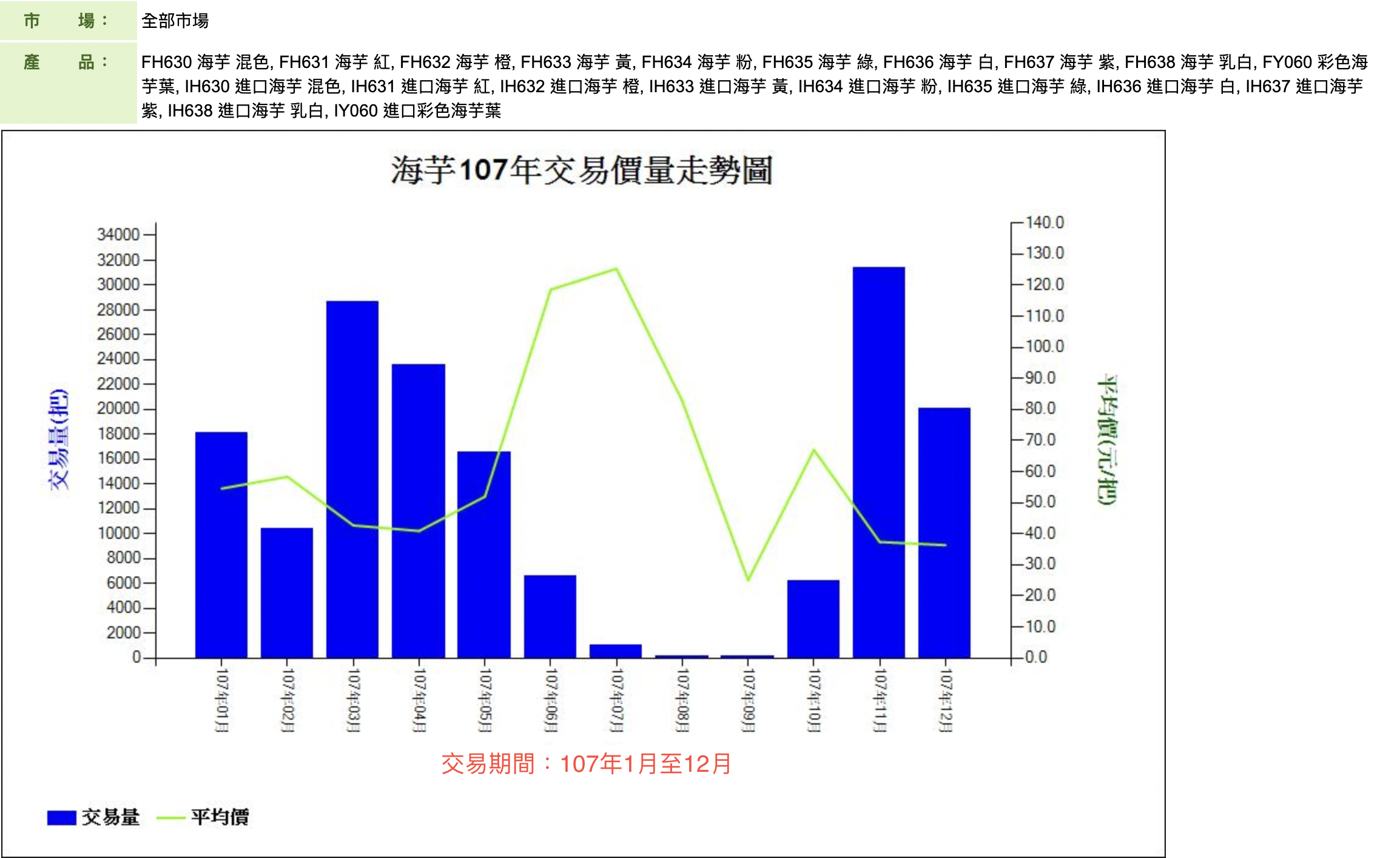 107年年報